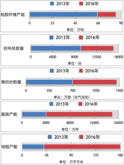 新疆家用纺织品厂家排名及案例分析