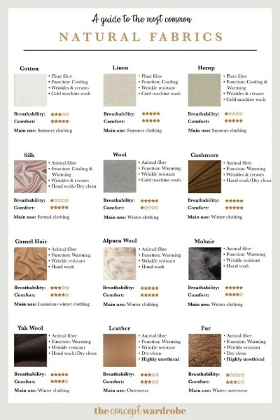 The Ultimate Guide to Selecting the Perfect Fabrics for Your Home