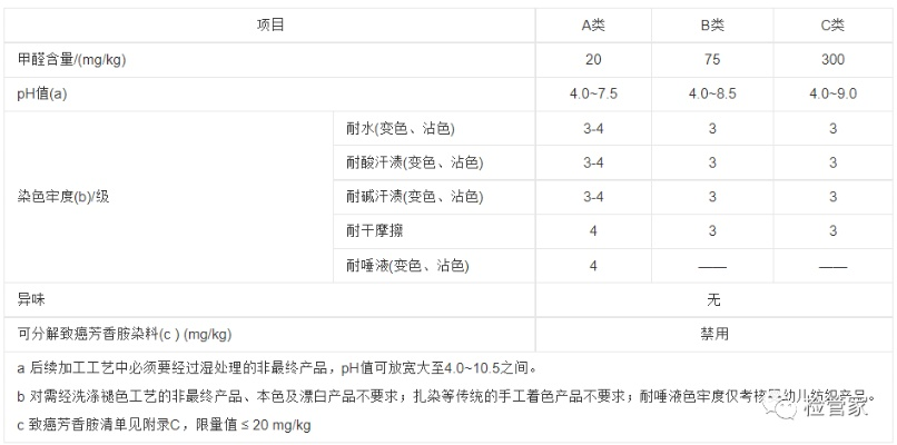 涤纶纺织品含铅量合格标准探讨