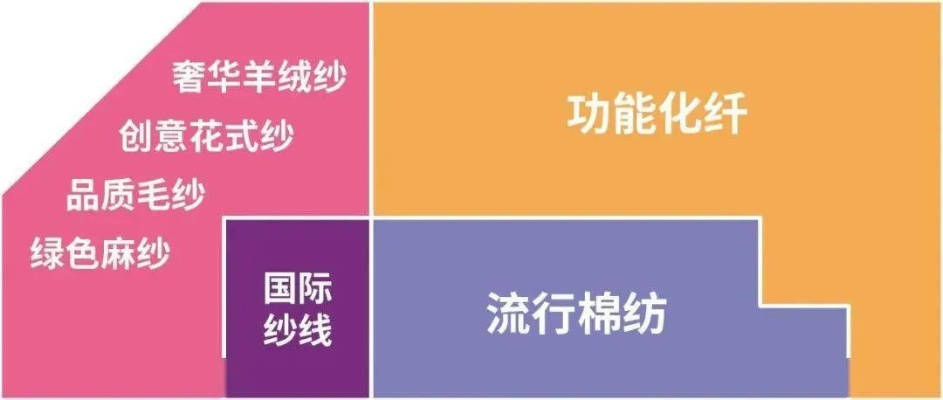 彩阳纺织品，引领时尚与品质的纺织品新纪元
