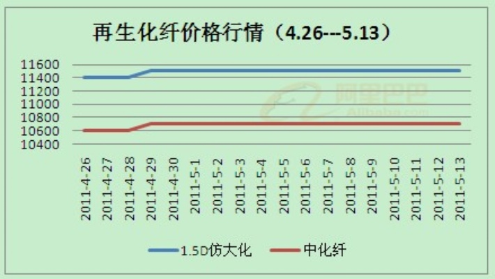 小清新针纺织品批发价格概览