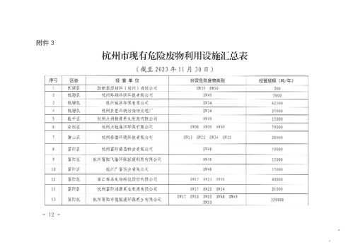 深圳纺织品废料回收项目报告