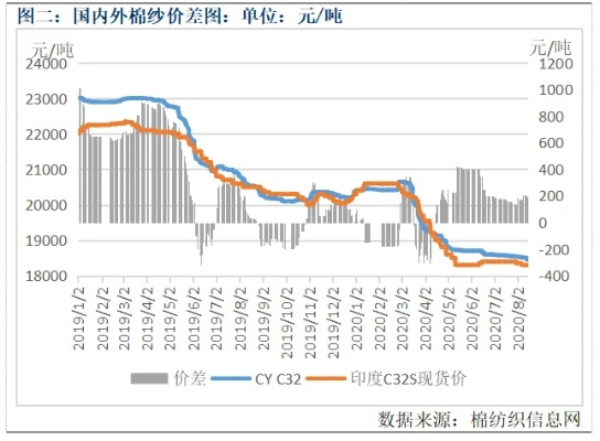 河北清新针纺织品批发价格分析