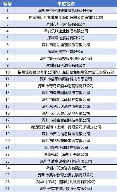 深圳纺织品工作招聘盛会，岗位信息与案例分析