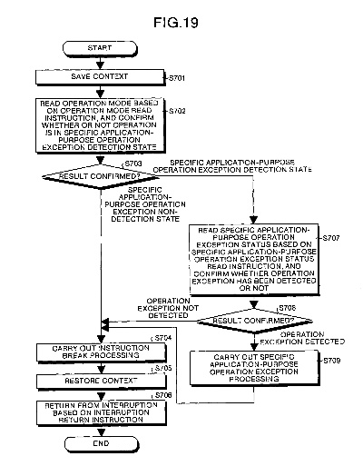 Understanding and Complying with Textile Dyeing and Sizing Processes