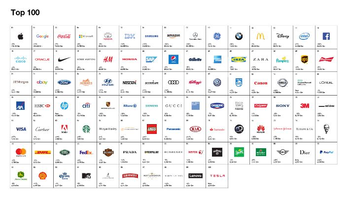 Top 10 Textile Brands in the World