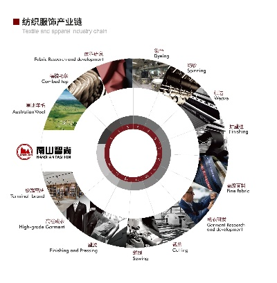 仙鹏纺织品，品质与创新的融合