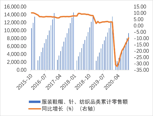 The Impact of Textile Orders on the纺织品的订单数量
