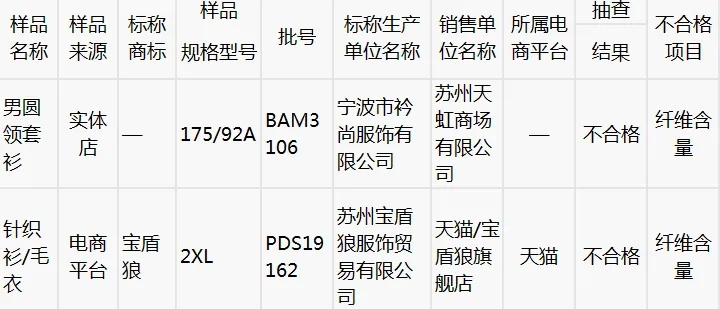 Top 羊毛纺织品品牌排行及案例分析