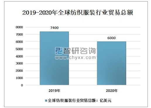海南品牌纺织品批发价格解析