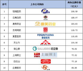 吉林品牌纺织品排行榜介绍