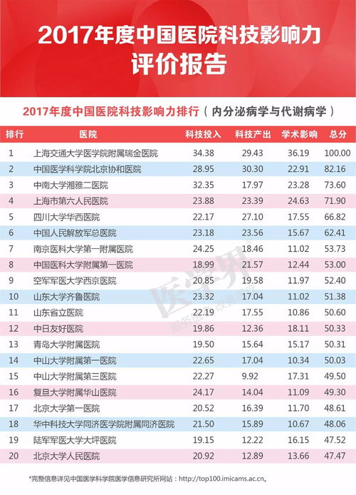吉林品牌纺织品排行榜介绍