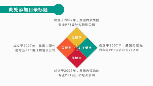 Textile Brand Development工作总结汇报