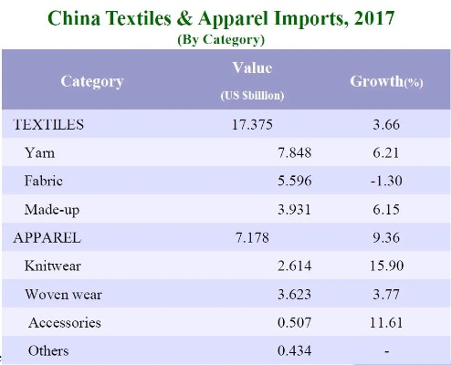 Chinas Top Textile Exporters:A Global Industry Leadership
