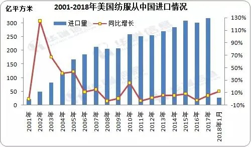 中美纺织品大战，竞争与机遇