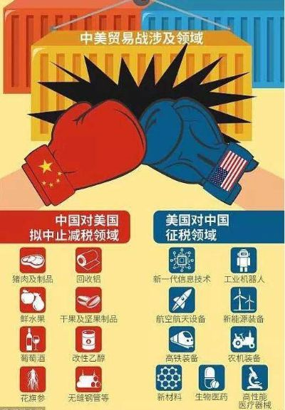 中美纺织品大战，竞争与机遇