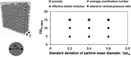 Comparative Analysis of Textile Production Figures