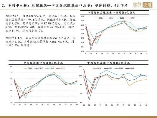 美对中纺织品关税，贸易摩擦与市场动态分析