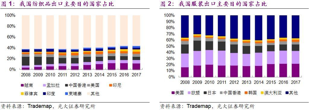 美对中纺织品关税，贸易摩擦与市场动态分析