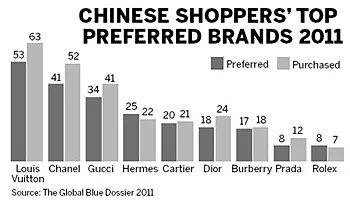 Walmart Chinas Fabric Purchasing Spend:A Comprehensive Analysis