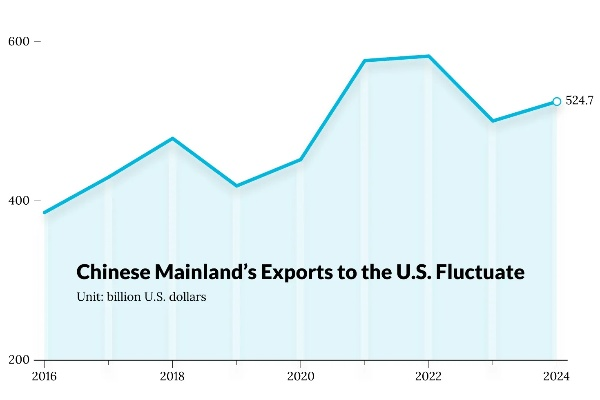 Walmart Chinas Fabric Purchasing Spend:A Comprehensive Analysis