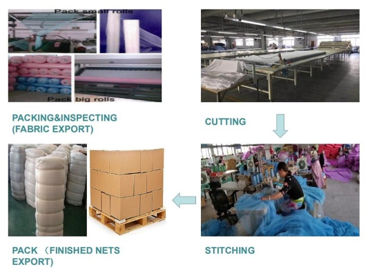 The Textile Factorys Packaging Process:A Case Study in封包实践