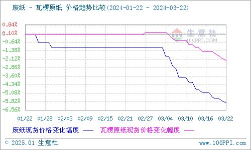延庆区品牌纺织品检测价格走势分析