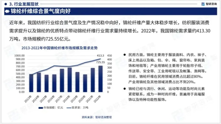 丝绸纺织品行业前景分析