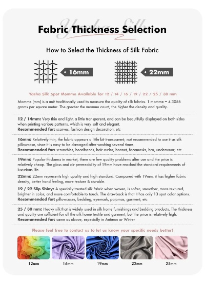 The Rotational Speed of Textile Mills