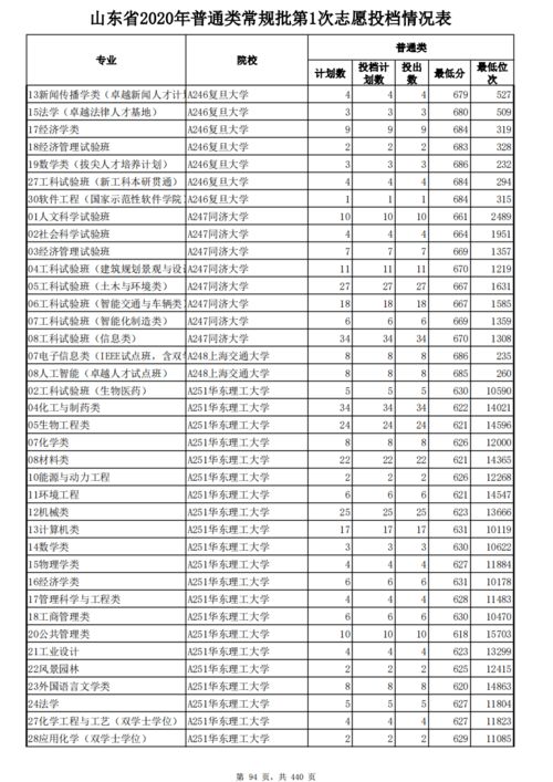 山东常规针纺织品厂家批发价概览