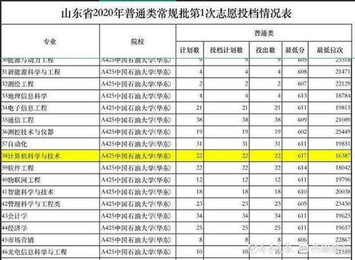 山东常规针纺织品厂家批发价概览