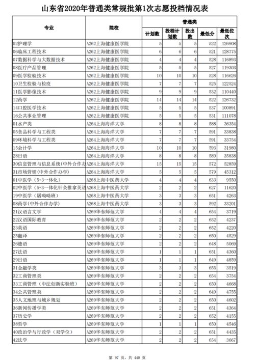 山东常规针纺织品厂家批发价概览