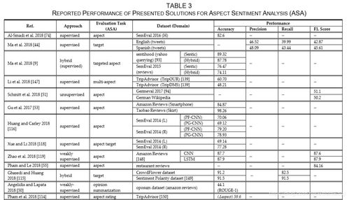 A Comprehensive Analysis of Baolong Textiles Limited