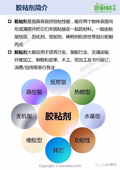 粘纺织品胶水的专业应用与案例分析