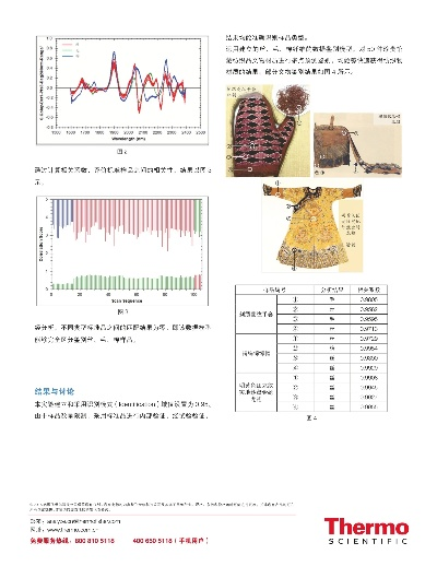 纺织品色差检测仪使用案例与测试报告