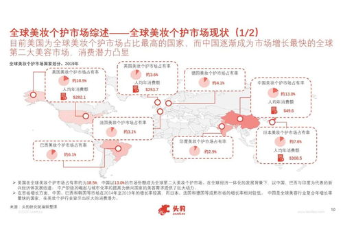 进口针纺织品天津市场概览