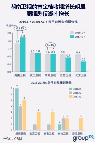 进口针纺织品天津市场概览