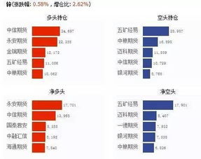 进口针纺织品天津市场概览