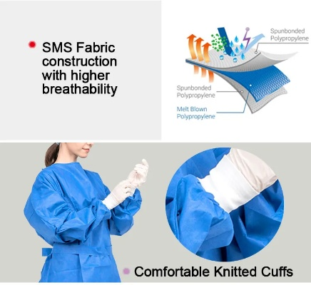 A Comprehensive Guide to Medical Textiles