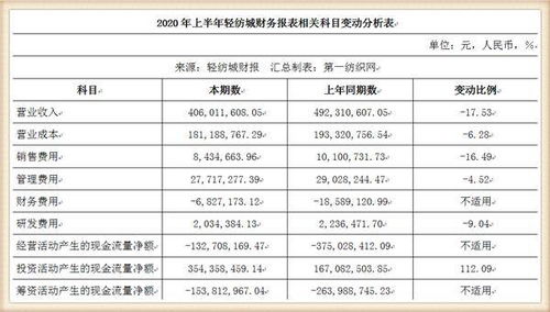 全国纺织品批发市场排行榜解读