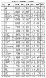 全国纺织品批发市场排行榜解读
