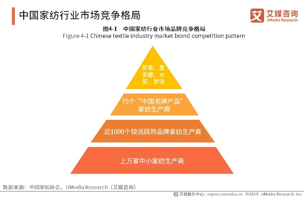 爱家优选纺织品厂家地址及案例分析