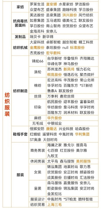 龙岗服装纺织品价格概览