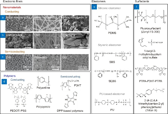 Exploring the World of Chemical Fibers:An In-depth Look at Textile Materials