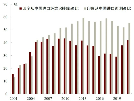 印度出口美国纺织品，案例分析与市场趋势
