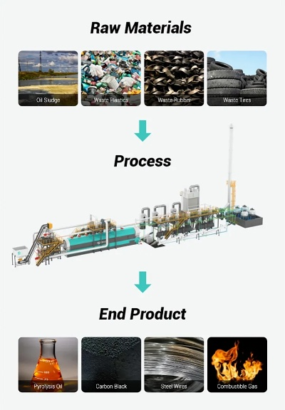 The Future of Textiles:Smart Recycling Revolutionizes the Industry