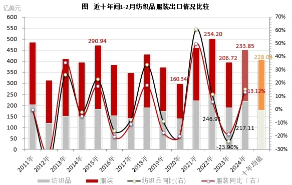 闵行区出口纺织品价位分析