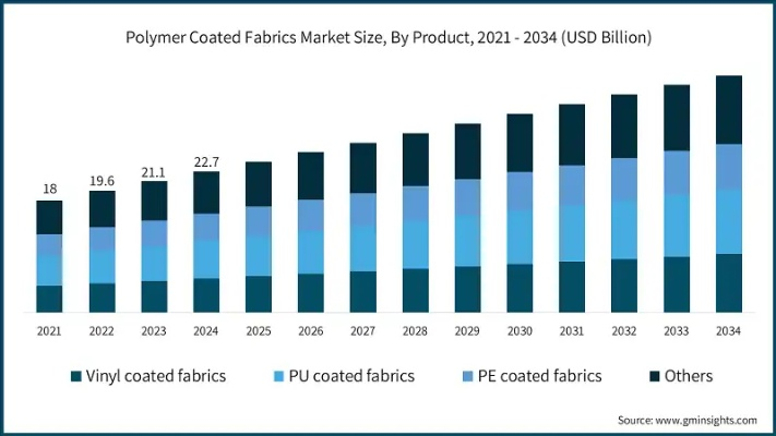 A Comprehensive Breakdown of the Pay Structure in a Textile Company