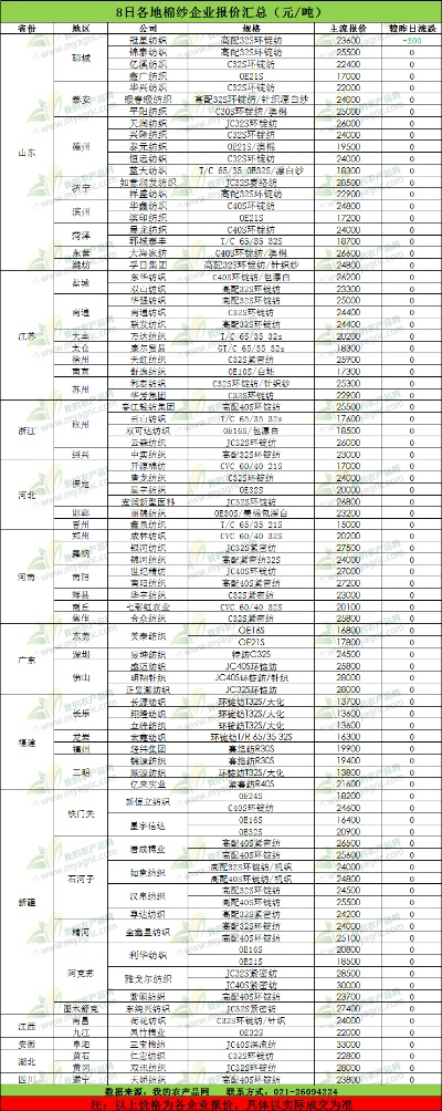 纺织品纱线价格表