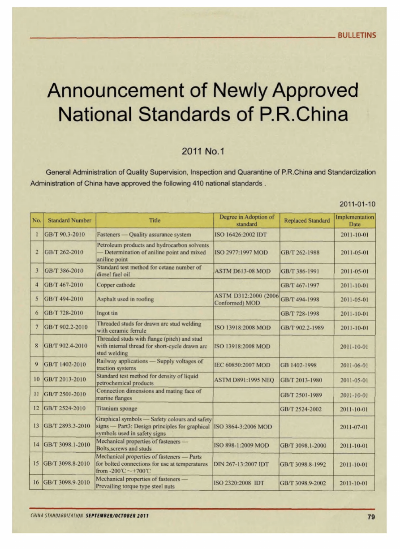 Understanding and Complying with National Standards for Antistatic Textiles